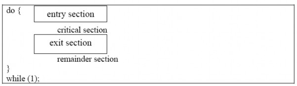 Hình 2 22 Cấu trúc chung của một tiến trình điển hình Pi Một giải pháp đối 1