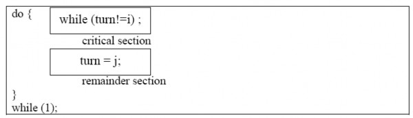 Hình 2 23 Cấu trúc của tiến trình Pi trong giải thuật 1 Giải pháp này đảm bảo 2
