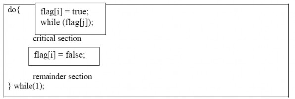 Hình 2 24 Cấu trúc của tiến trình Pi trong giải thuật 2 Trong giải thuật này 3