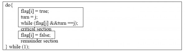 Hình 2 25 Cấu trúc của tiến trình Pi trong giải thuật 3 Để đi vào đoạn găng 4