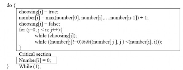 Hình 2 26 Mã lệnh của Pi trong giải thuật Bakery Ta thấy điều kiện loại trừ 5