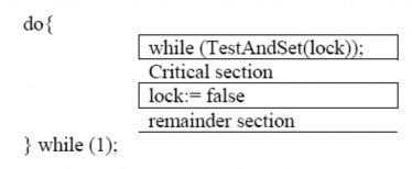 Hình 2 28 Cài đặt loại trừ lẫn nhau với TestAndSet Nếu một máy hỗ trợ chỉ 1