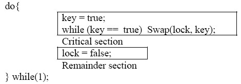 Hình 2 30 Cài đặt loại trừ lẫn nhau với chỉ thị Swap Các giải thuật này 2