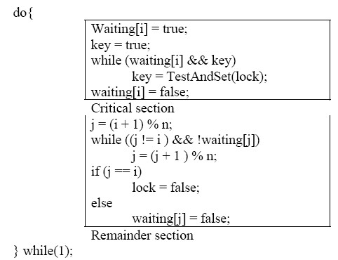 Hình 2 31 Loại trừ lẫn nhau chờ đợi có giới hạn với TestAndSet Cấu trúc dữ 3