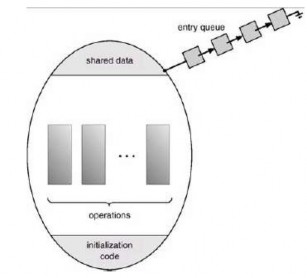Hình 2 41 Hình ảnh dưới dạng biểu đồ của monitor Tuy nhiên xây dựng monitor 1
