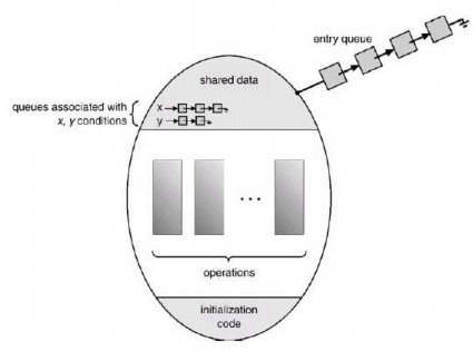 Hình 2 42 Monitor với các biến điều kiện Có các luận cứ hợp lý trong việc 2