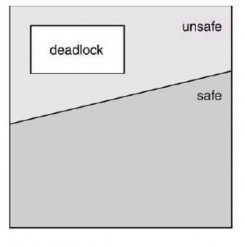 Hình 2 47 Không gian trạng thái an toàn không an toàn deadlock Để minh hoạ chúng 1