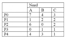 Chúng ta khẳng định rằng hệ thống hiện ở trong trạng thái an toàn Thật 5