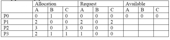 Chúng ta khẳng định rằng hệ thống không ở trong trạng thái deadlock Thật 1