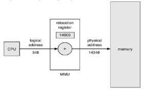 Hình 3 3 Định vị tự động dùng thanh ghi tái định vị 3 1 3 Hoán vị Swap Một 1