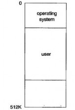 Hình 3 5 Phân vùng bộ nhớ 1 Hệ thống đơn chương Trong phương pháp này bộ 3
