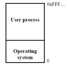 Hình 3 6 Tổ chức bộ nhớ trong hệ thống đơn chương Khi bộ nhớ được tổ 4