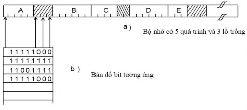 Hình 3 9 Quản lý bộ nhớ bằng bản đồ bit b Quản lý bằng danh sách liên kết 7