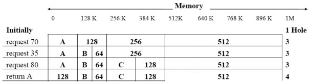 Hình 3 11 Hệ thống bạn thân với kích thước 1MB Bây giờ chúng ta hãy xem cách 1