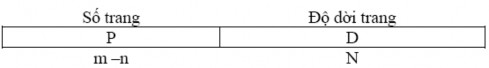 ở đây p là chỉ mục trong bảng trang và d là độ dời trong trang Hình 3 13 Mô 4