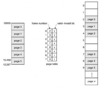 Hình 3 17 Bit hợp lệ v và không hợp lệ i trong một bảng trang 4 Cấu trúc 2