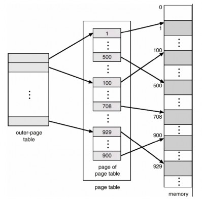 Hình 3 18 Cơ chế bảng trang hai cấp Ở đây p1 là chỉ mục trong bảng trang bên 4