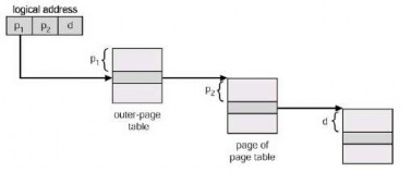 Hình 3 19 Dịch địa chỉ cho kiến trúc phân trang hai cấp 32 bit Bảng trang bên 6