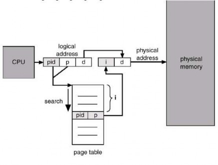 Hình 3 21 Bảng trang đảo Để hiển thị phương pháp này chúng ta mô tả một 2