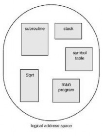 Hình 3 23 Tầm nhìn chương trình của người dùng Phân đoạn là một cơ chế 4