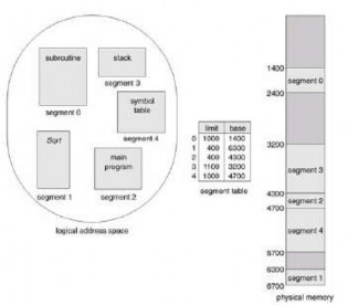 Hình 3 25 Thí dụ về phân đoạn a Bảo vệ và chia sẻ Lợi điểm đặc biệt 6