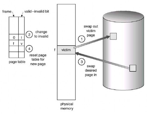 Hình 3 33 Thay thế trang Chúng ta phải giải quyết hai vấn đề chính để cài 4
