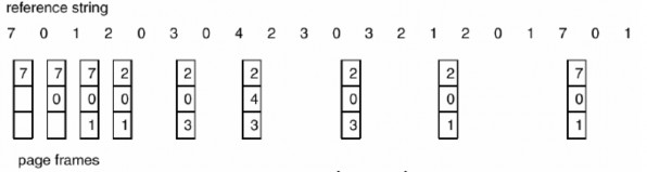 Hình 3 36 Giải thuật thay thế trang tối ưu 3 Thay thế trang LRU Nếu giải thuật 1