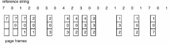 Hình 3 37 Giải thuật thay thế trang LRU Thay thế trang LRU gắn với mỗi trang thời 2