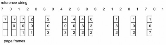 Hình 3 38 giải thuật thay thế trang Chính sách LRU thường được dùng như giải 3