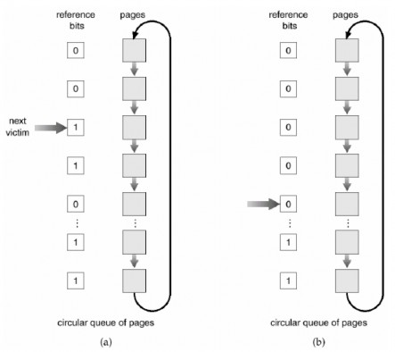 Hình 3 40 giải thuật thay thế trang cơ hội thứ hai Giải thuật thay thế trang cơ 5