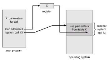 Hình 1 5 Truyền tham số Có ba phương pháp thông dụng để truyền tham số tới 1