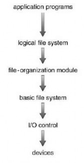 Hình 3 53 Hệ thống tập tin phân tầng Điều khiển nhập xuất I O control là 2