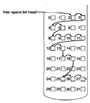 Hình 3 59 Danh sách không gian trống được liên kết trên đĩa 3 Nhóm Thay đổi 2