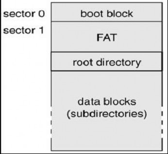 Hình 4 11 Tổ chức đĩa của MS DOS 3 Bad Blocks Trên các đĩa đơn giản ví dụ 3