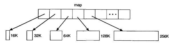 Hình 4 12 Bản đồ phân đoạn bộ nhớ swap Theo thời gian các đĩa được thay 4