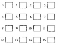 File F1 được phân bố lại các block có số hiệu 0 2 4 5 9 13 14 15 Trình bày 1