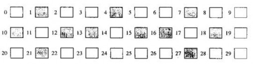 a Mô phỏng các phương pháp quản lý không gian nhớ tự do qua sơ đồ trên b File 2