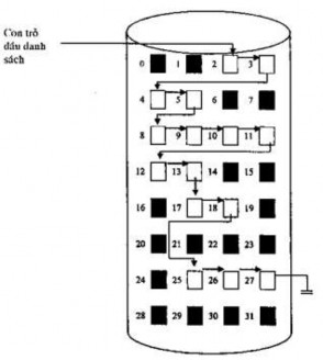 17 Giả sử đĩa có 2 side mỗi side có 1024 track mỗi track có 32 sector Tốc độ 3