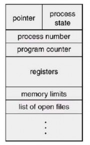 sách Hình 2 2 Khối điều khiển tiến trình Con trỏ tiến trình pointer chứa 1