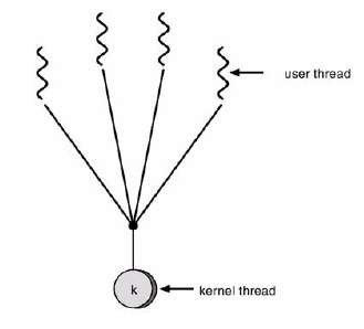 Hình 2 10 Mô hình nhiều một Mô hình một một Mô hình một một Hình 2 11 ánh 2