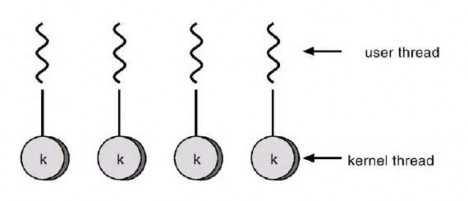 Hình 2 11 Mô hình một một Mô hình nhiều nhiều Mô hình nhiều nhiều Hình 2 12 3