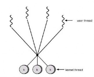 Hình 2 12 Mô hình nhiều nhiều 4