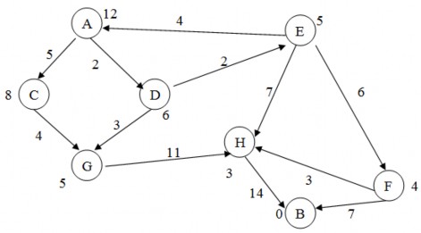 2 19 Cho đồ thị trạng thái Hãy sử dụng thuật toán A để tìm đường đi 10