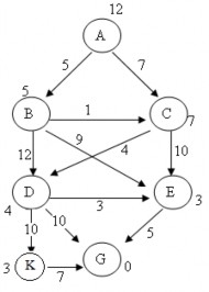 2 21 Cho đồ thị trạng thái Hãy sử dụng thuật toán A để tìm đường đi 11