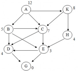 2 11 Cho đồ thị trạng thái trong hình bên dưới Hãy sử dụng thuật toán sâu 2
