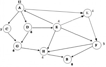 2 13 Cho đồ thị trạng thái 1 Hãy sử dụng thuật toán tốt nhất đầu tiên 4