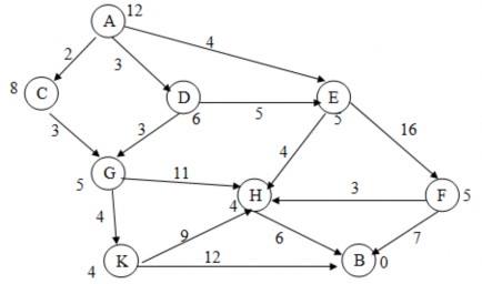 2 17 Cho đồ thị trạng thái Hãy sử dụng thuật toán A tìm đường đi ngắn 8