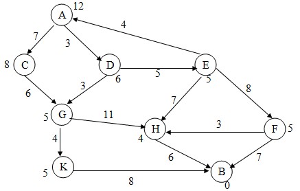 2 18 Cho đồ thị trạng thái Hãy sử dụng thuật toán Nhánh cận tìm đường đi 9