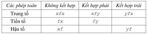 Có sự khác nhau giữa x và y Để giải thích ta đưa vào khái niệm độ ưu tiên 1