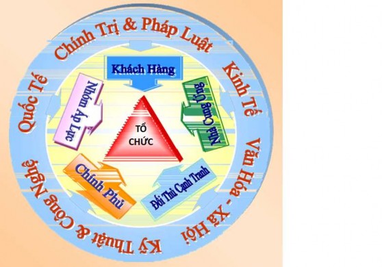 Tùy theo các góc độ tiếp cận khác nhau người ta có thể phân môi trường 1